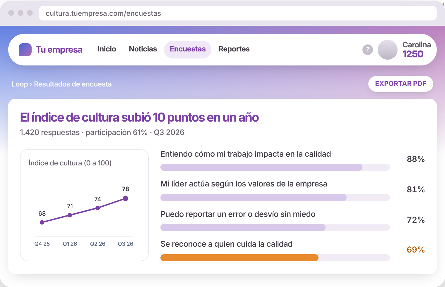 Mockup del índice de cultura trimestral y el acuerdo con frases sobre liderazgo y ética
