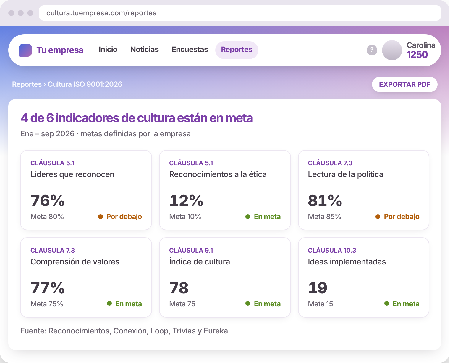Mockup del tablero de cultura con indicadores por cláusula, meta y estado